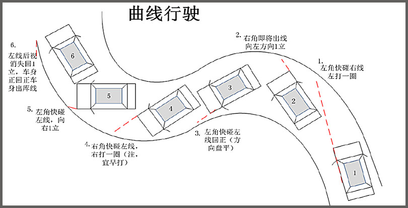 科目二曲線行駛考試容易掛科嗎？